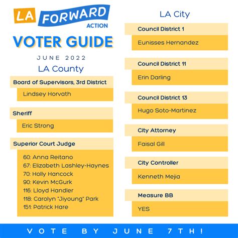 Berkeley, CA 94703. . Alameda county progressive voter guide 2022
